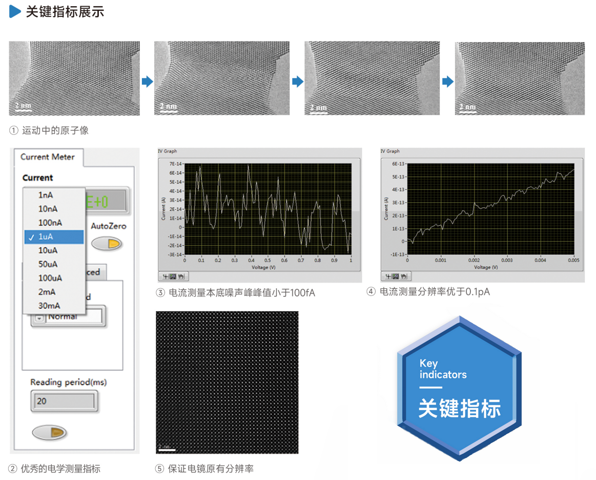 原位STM-TEM電學(xué)測(cè)量系統(tǒng)指標(biāo)展示